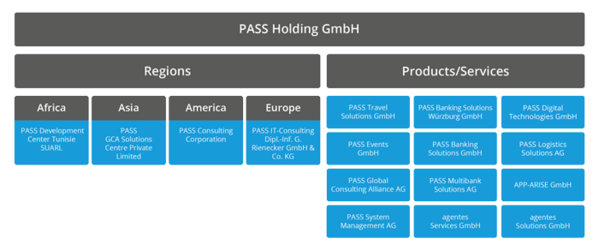 PASS Group PASS Group