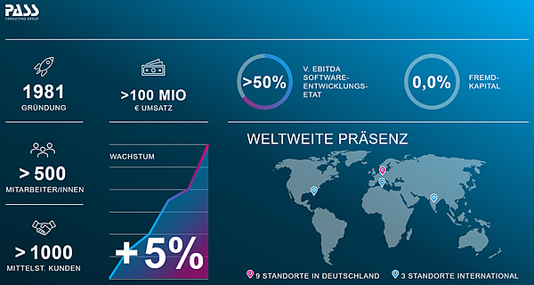 PASS Fakten & Zahlen