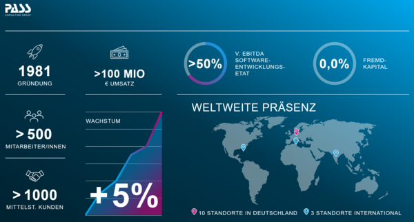 PASS Fakten & Zahlen