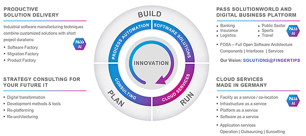 Innovation Cycle Innovation Cycle